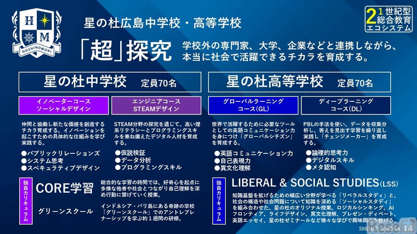 星の杜広島中学校・高等学校 説明資料より