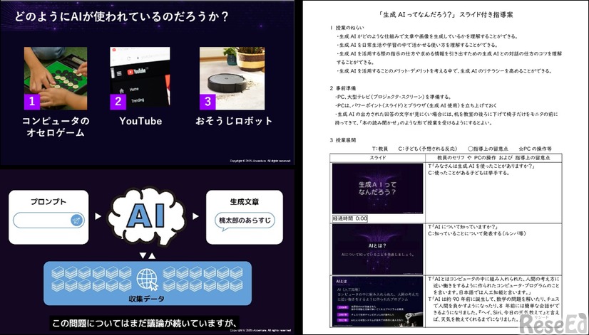 授業用スライドと指導案イメージ