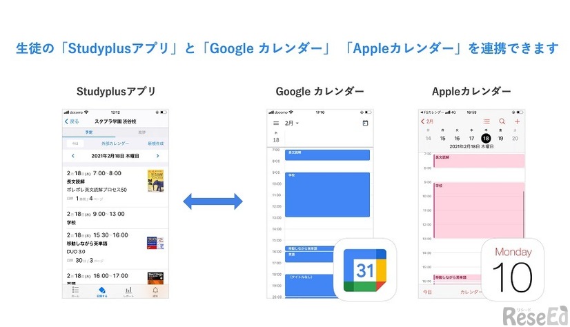 生徒の「Studyplusアプリ」と「Google カレンダー」、iOSの「カレンダー」を連携できる