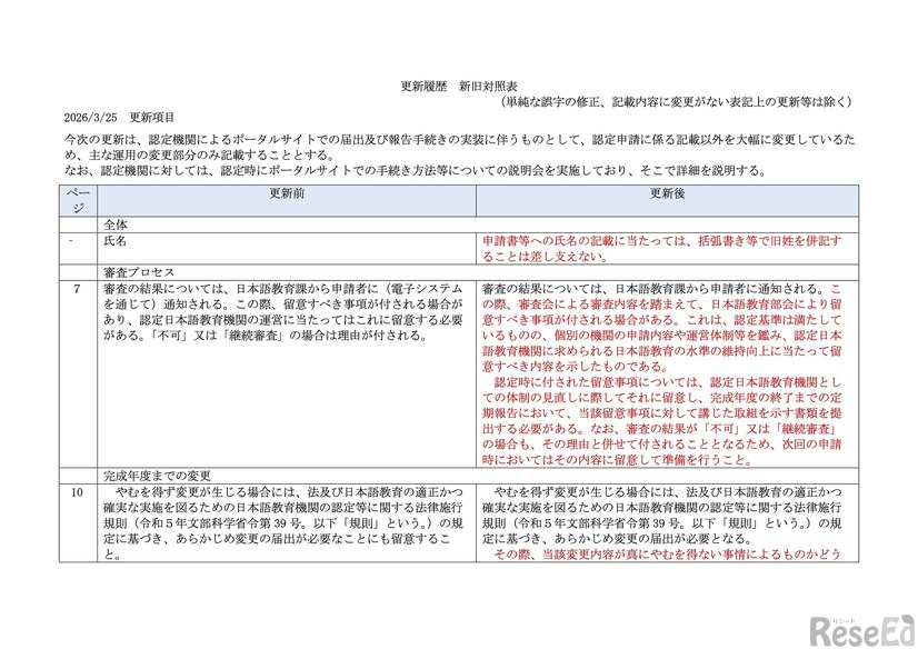 認定日本語教育機関の認定申請等の手引き新旧対照表の一部（令和8年3月25日更新）