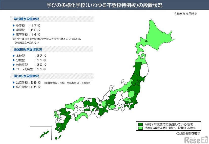 学びの多様化学校（いわゆる不登校特例校）の設置者一覧