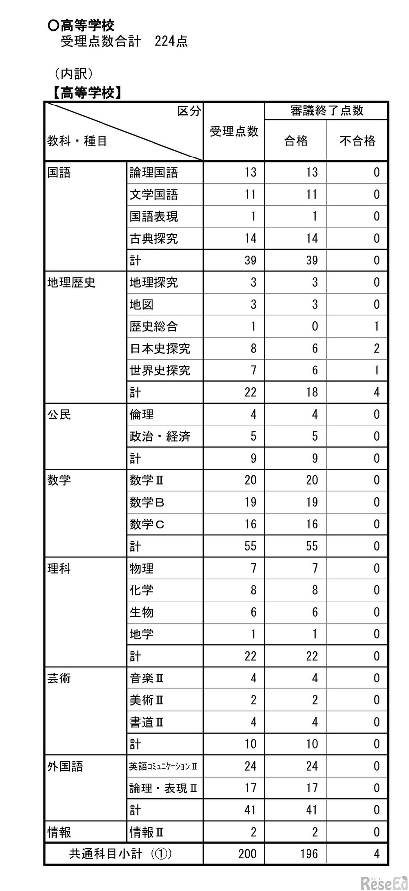 （2026年3月）令和7年度教科用図書検定結果
