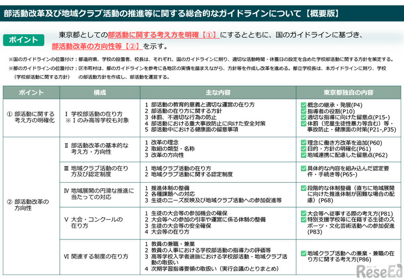 部活動改革及び地域クラブ活動の推進等に関する総合的なガイドライン（概要版）