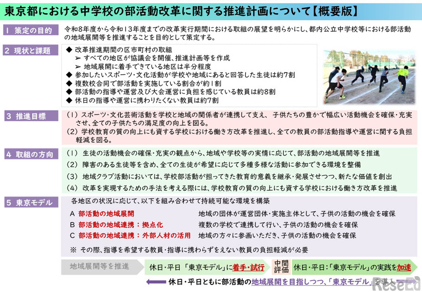 東京都における中学校の部活動改革に関する推進計画（概要版）