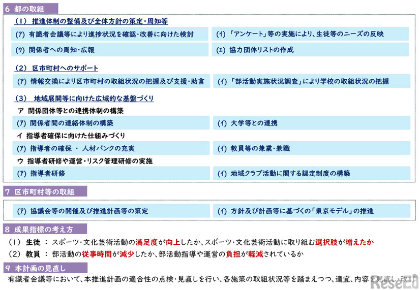 東京都における中学校の部活動改革に関する推進計画（概要版）