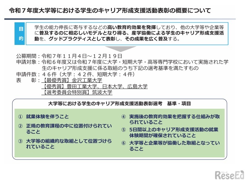 大学等における学生のキャリア形成支援活動表彰の概要