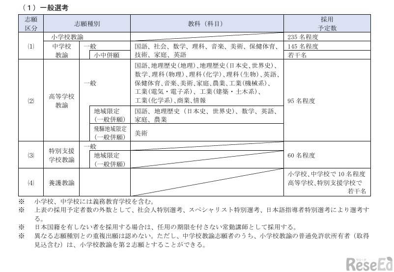 一般選考の採用予定数