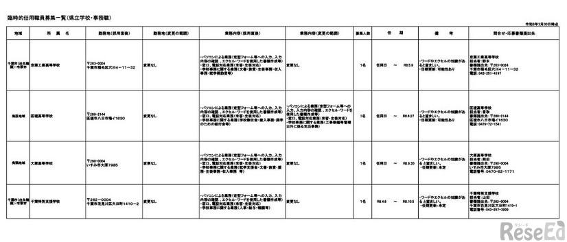 臨時的任用職員の募集一覧（2026年3月30日時点）