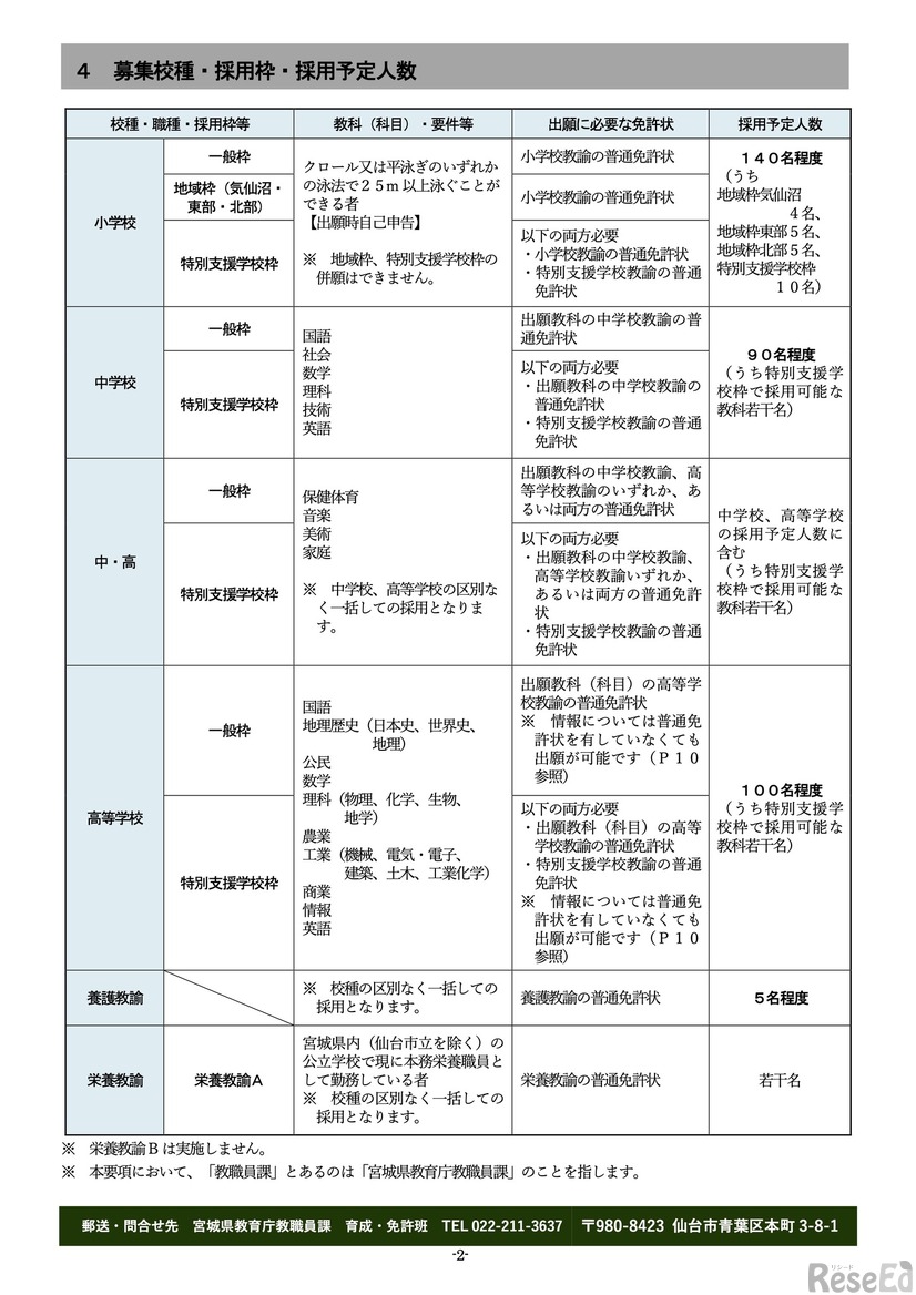 募集校種・採用枠・採用予定人数