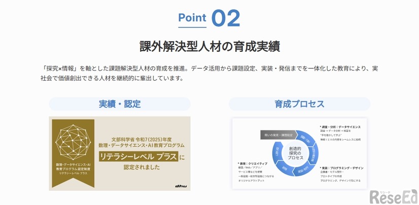 課外解決型人材の育成実績