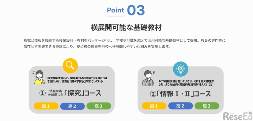 横展開可能な基礎教材