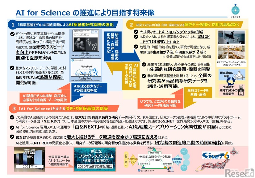 AI for Scienceの推進により目指す将来像