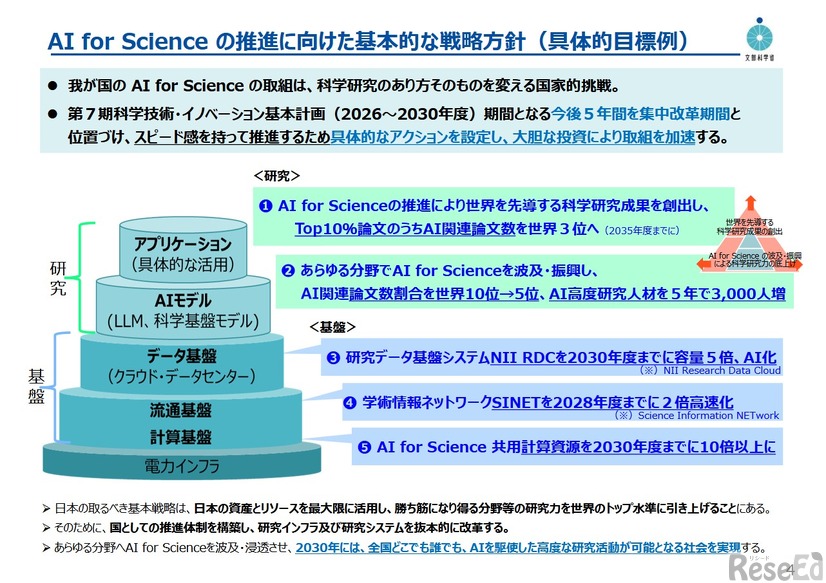 AI for Scienceの推進に向けた基本的な戦略方針（具体的目標例）