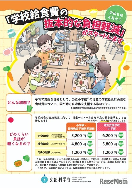 「学校給食費の抜本的な負担軽減」デジタルチラシ