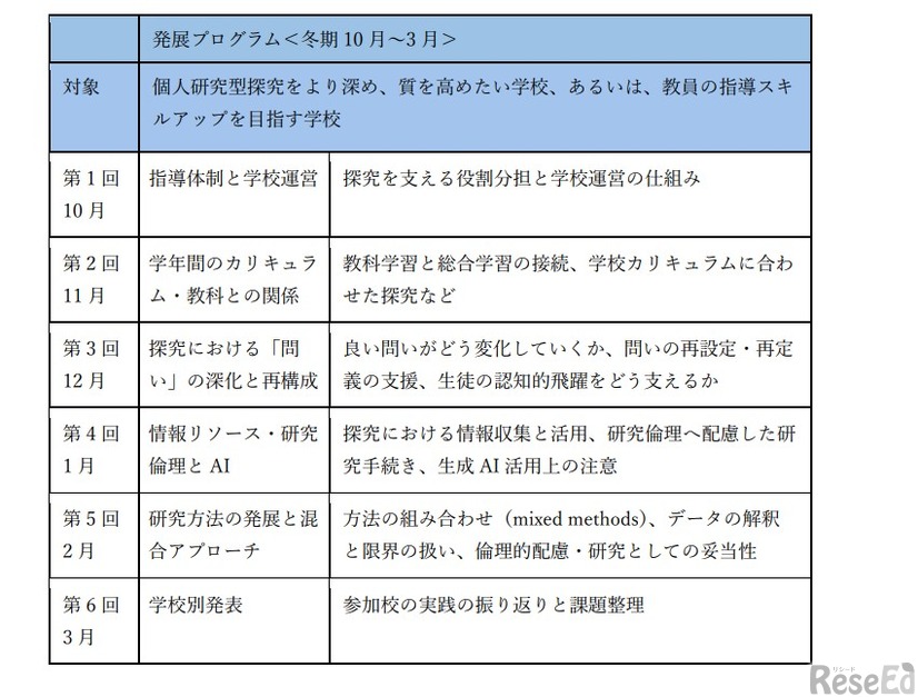 2026年の研修プロジェクトの概要：発展プログラム＜冬期10月～3月＞