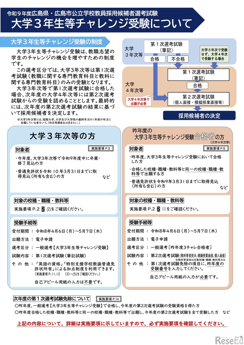 大学3年生等チャレンジ受験について