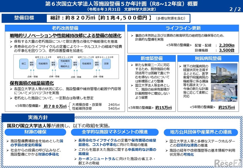第6次国立大学法人等施設整備5か年計画（R8～12年度）概要