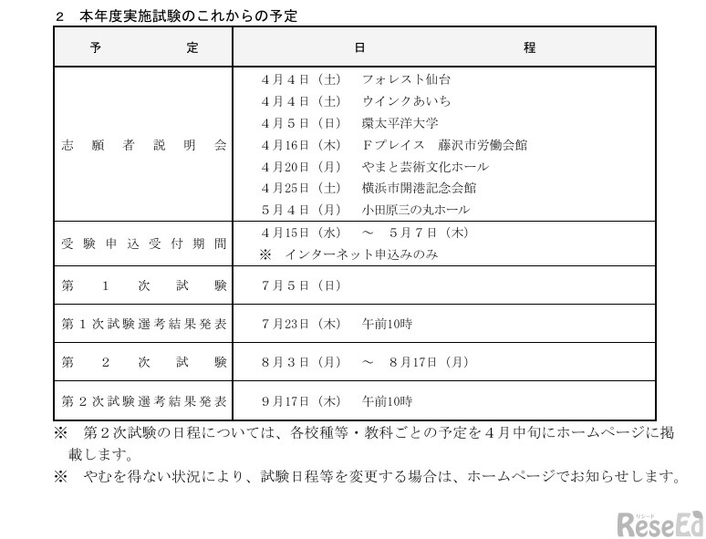 2026年度実施試験のこれからの予定