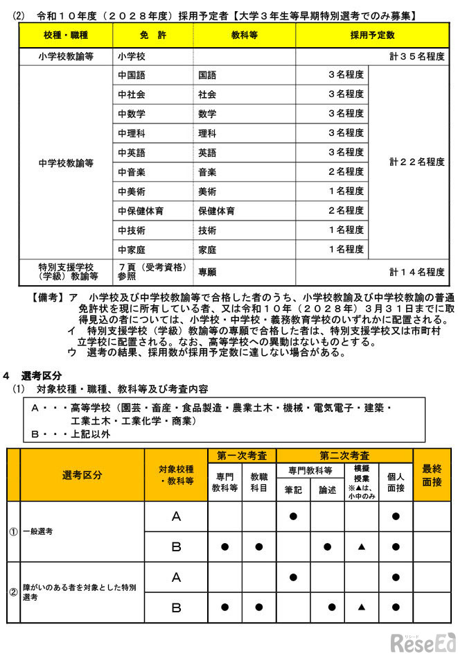 実施要項実施要項「令和9年度（2027年度）熊本県公立学校教員採用選考考査」3ページ（全22ページ）
