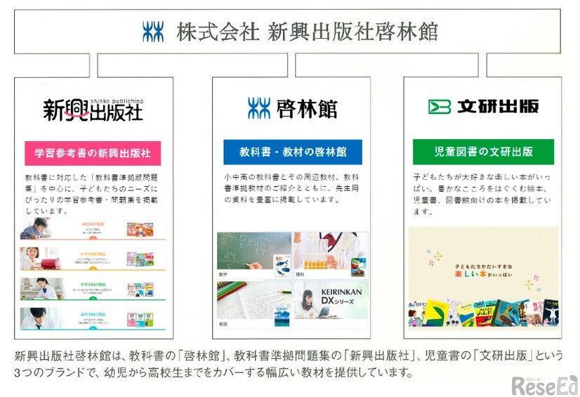 新興出版社啓林館について