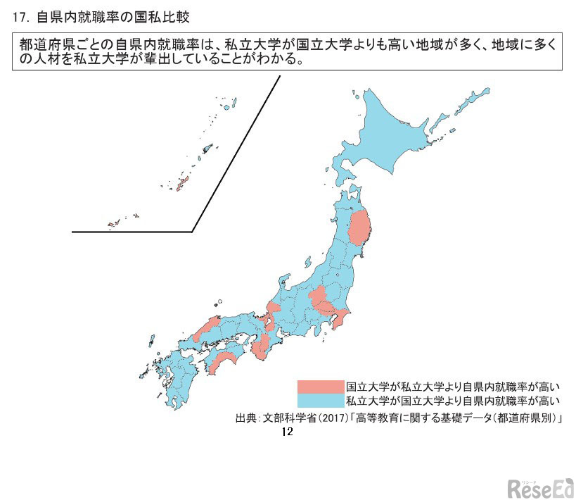自県内就職率の国私比較