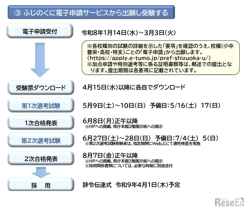 採用までの流れ