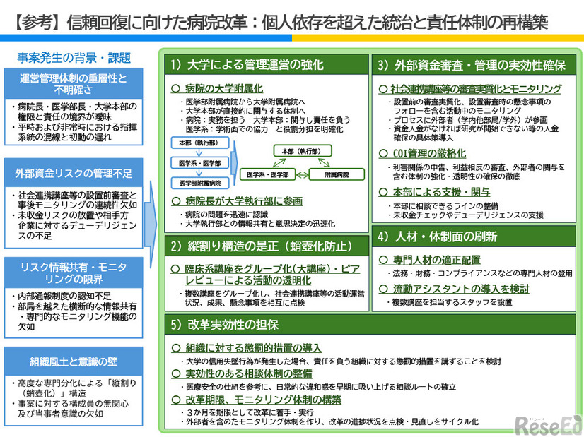 信頼回復に向けた病院改革：個人依存を超えた統治と責任体制の再構築
