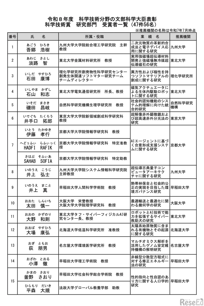 科学技術賞＜研究部門＞受賞者一覧