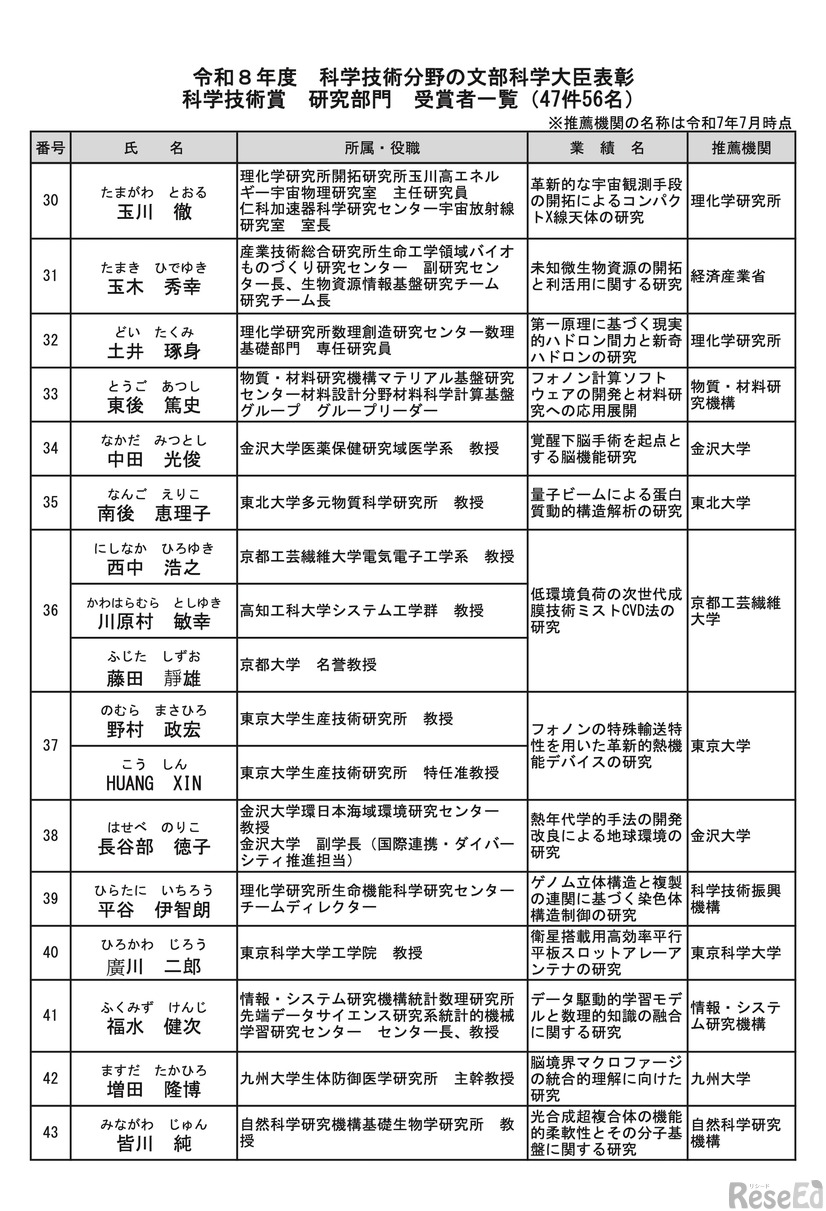 科学技術賞＜研究部門＞受賞者一覧