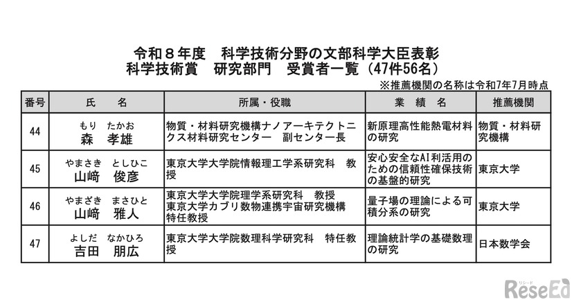 科学技術賞＜研究部門＞受賞者一覧