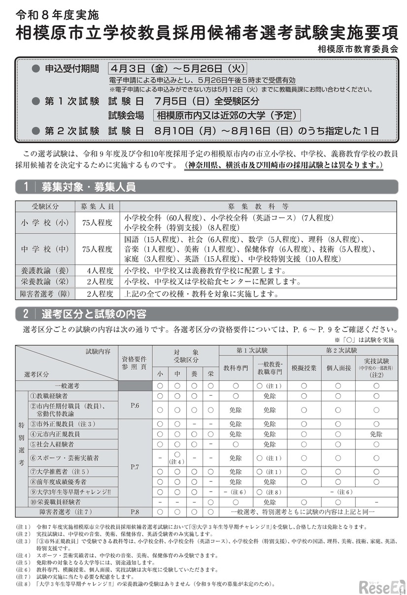 2026年度実施相模原市立学校教員採用候補者選考試験実施要項