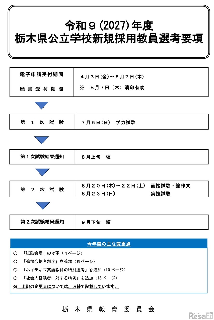 2027年度（令和9年度）栃木県公立学校新規採用教員選考要項