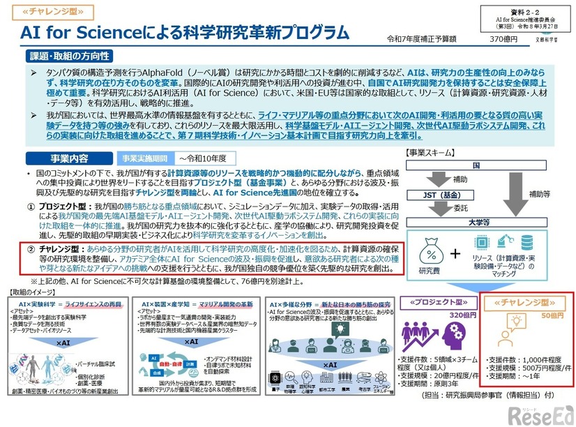 AI for Scienceによる科学研究革新プログラム