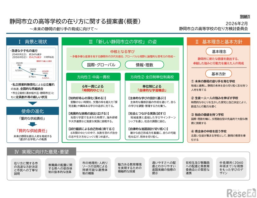 静岡市立の高等学校の在り方に関する提案書（概要）