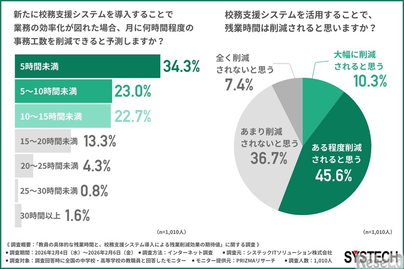校務支援システム導入について