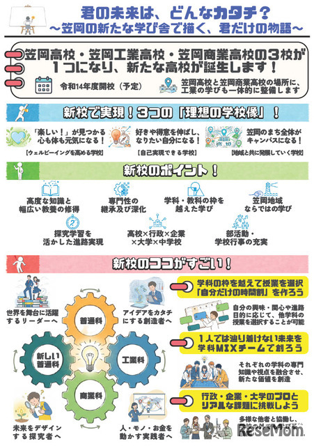 笠岡高校・笠岡工業高校・笠岡商業高校の3校を再編統合、新たな高校誕生