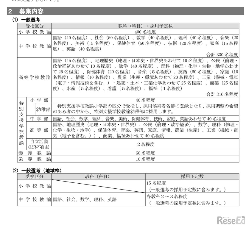 募集内容・一般選考