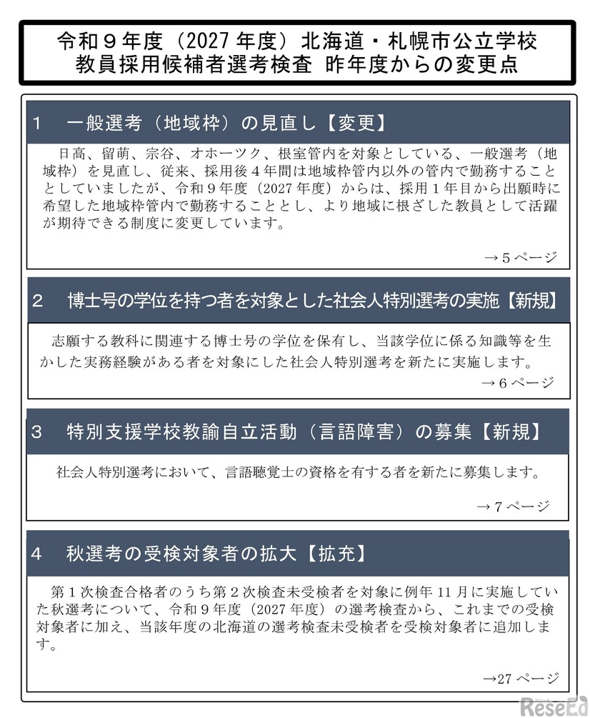 昨年度からの変更点