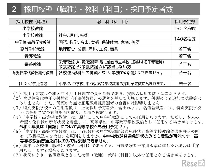 採用校種（職種）・教科（科目）・採用予定者数
