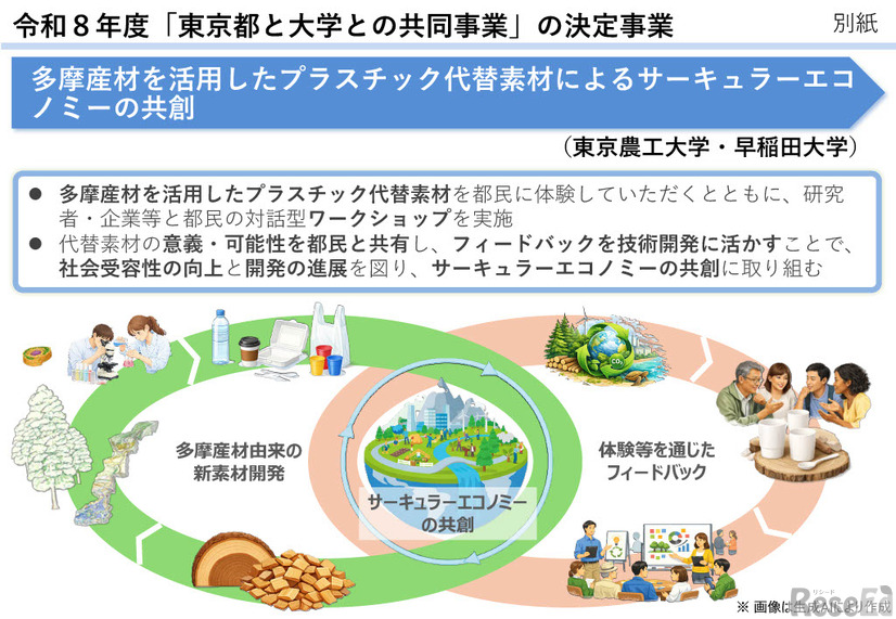 令和8年度「東京都と大学との共同事業」の決定事業（東京農工大学・早稲田大学）