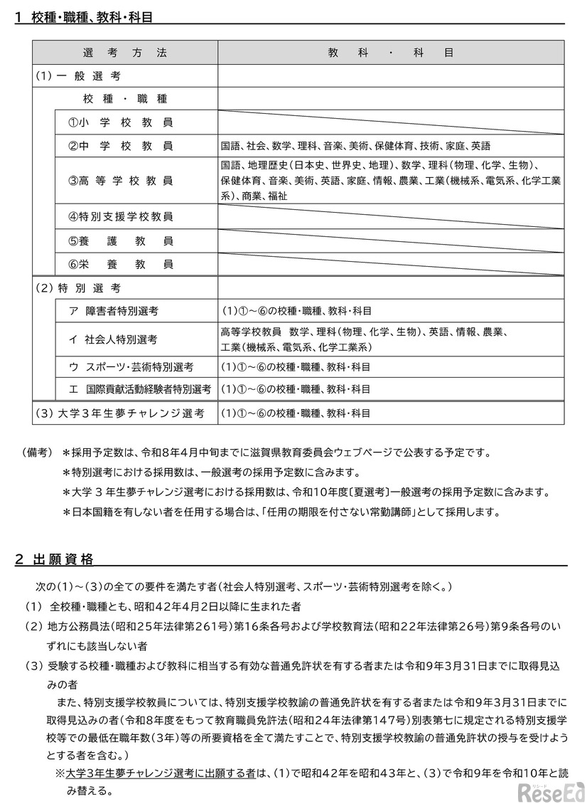 校種・職種、教科・科目 、出願資格など