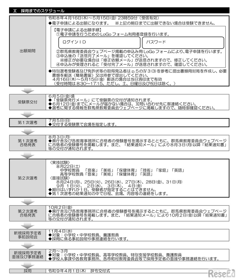 採用までのスケジュール