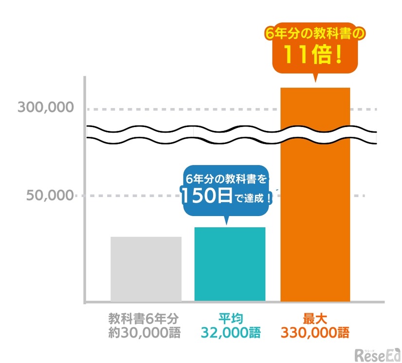 都立高校での導入実証