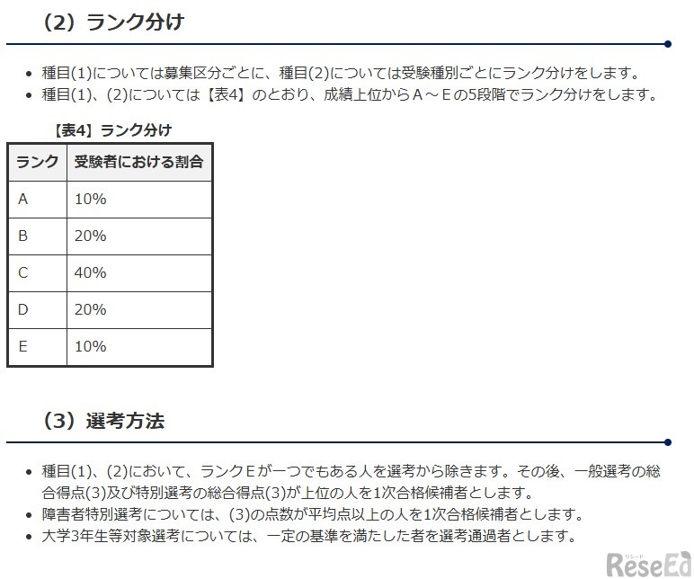 第1次選考のランク分け