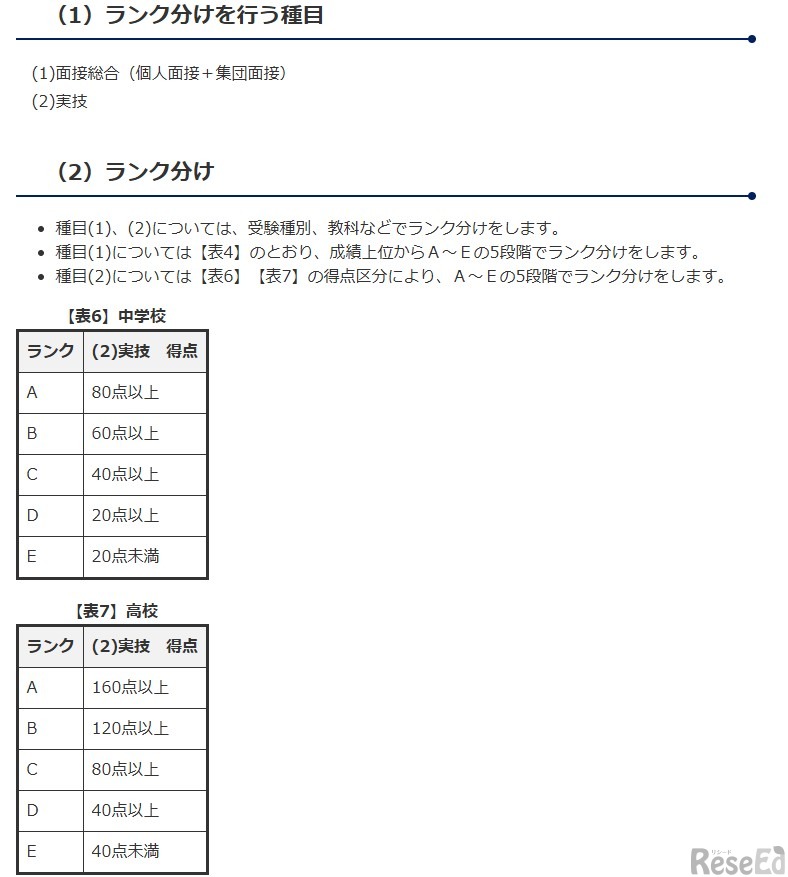 第2次選考のランク分け