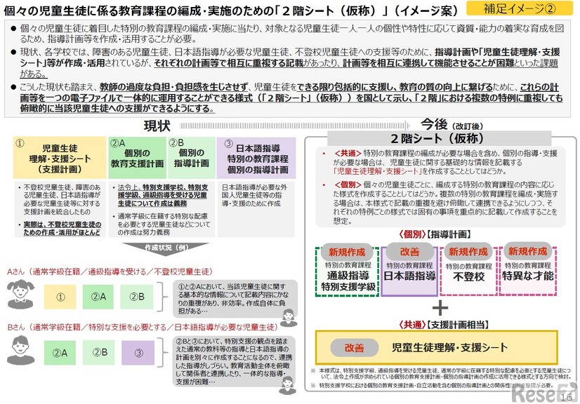 個々の児童生徒に係る教育課程の編成・実施のための「2階シート（仮称）」（イメージ案）