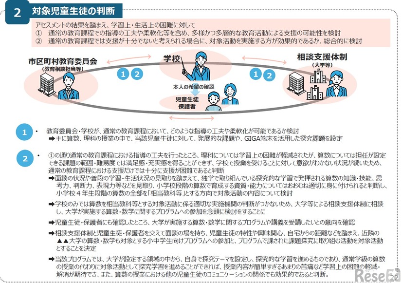 対象児童生徒の判断