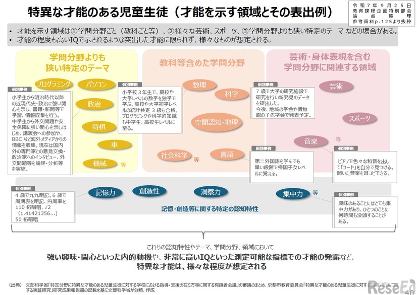 特異な才能のある児童生徒（才能を示す領域とその表出例）