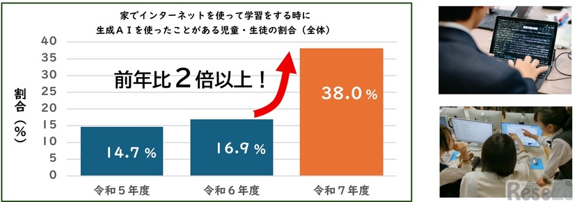 生成AIの利用状況（児童・生徒）