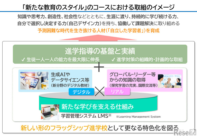 「新たな教育のスタイル」のコースにおける取組みのイメージ